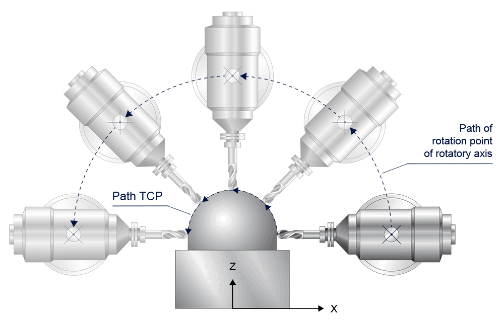 ISG GmbH